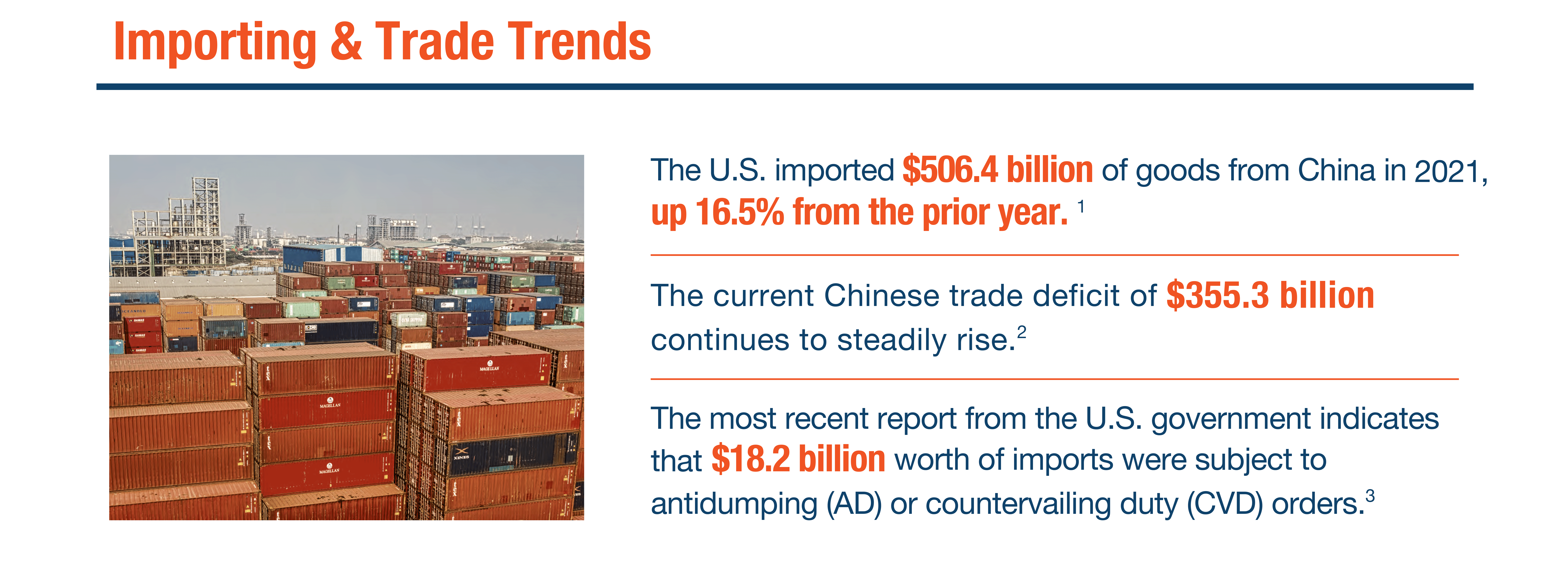 Importing & Trade Trends

The U.S. imported $506.4 billion of goods from China in 2021,
up 16.5% from the prior year. 

The current Chinese trade deficit of $355.3 billion
continues to steadily rise.

The most recent report from the U.S. government indicates that $18.2 billion worth of imports were subject to antidumping (AD) or countervailing duty (CVD) orders.
